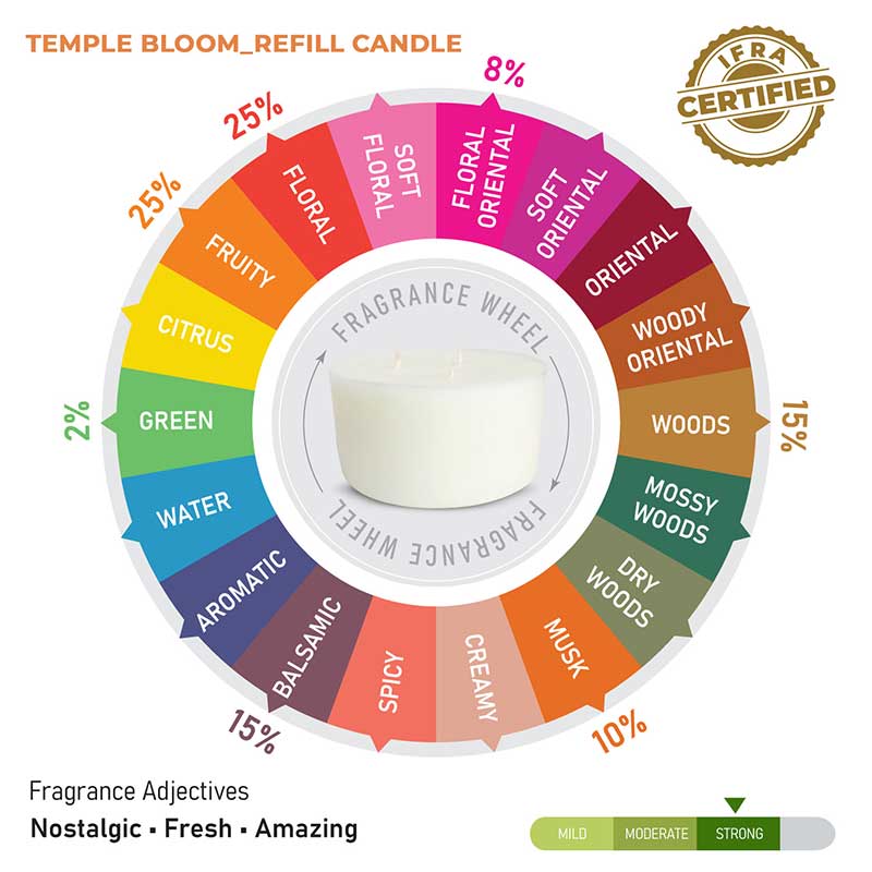 Temple Bloom Scented 3 Wick Refill Candle