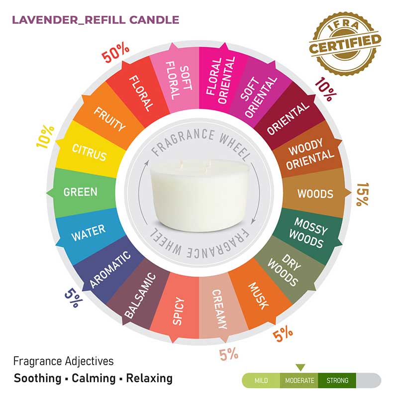Lavender Scented 3 Wick Refill Candle