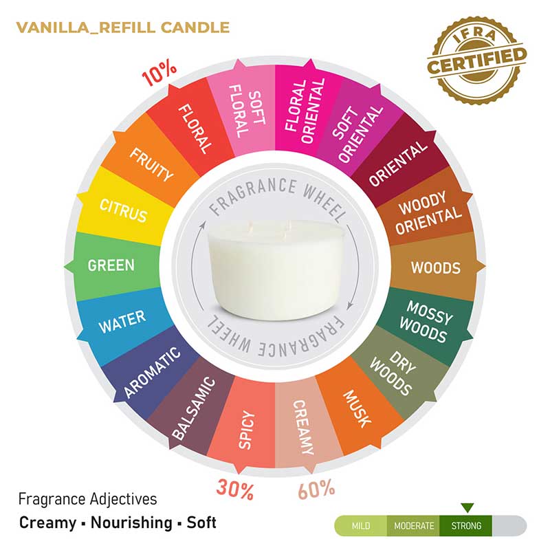 Vanilla Scented 3 Wick Refill Candle