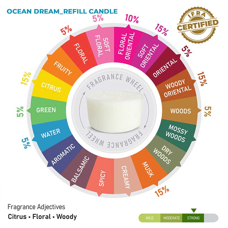 Ocean Dream Scented 3 Wick Refill Candle