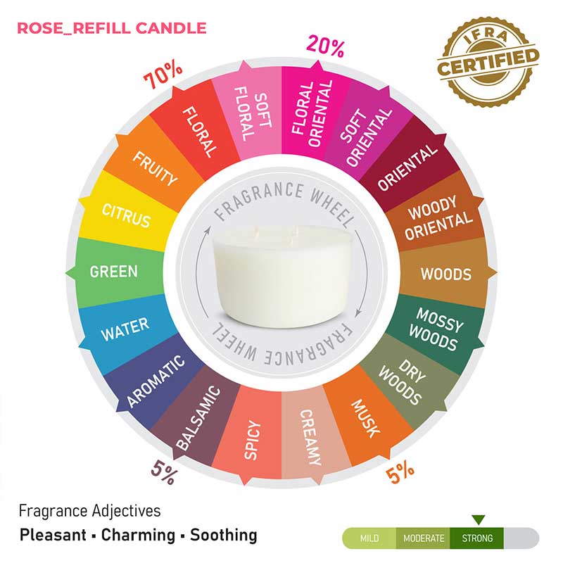 Rose Scented 3 Wick Refill Candle