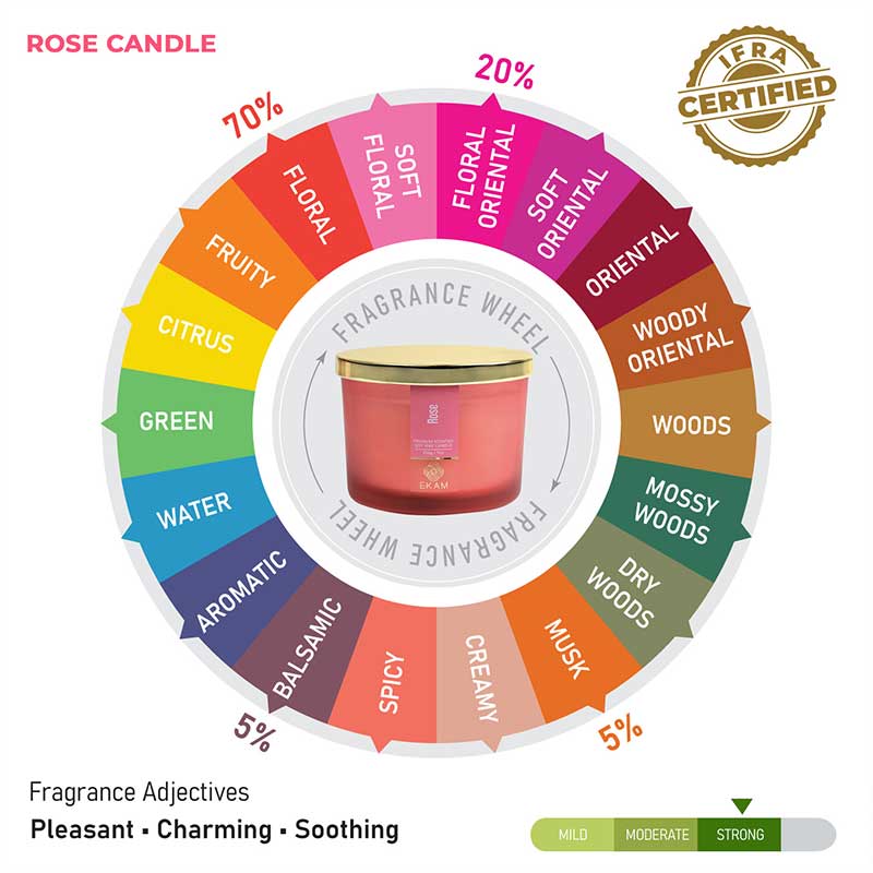 Rose Scented 3 Wick Candle Jar and Black Tea & Pomegranate Scented 3 Wick Refill Candle Combo