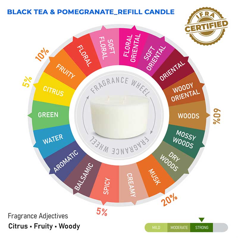 Rose Scented 3 Wick Candle Jar and Black Tea & Pomegranate Scented 3 Wick Refill Candle Combo