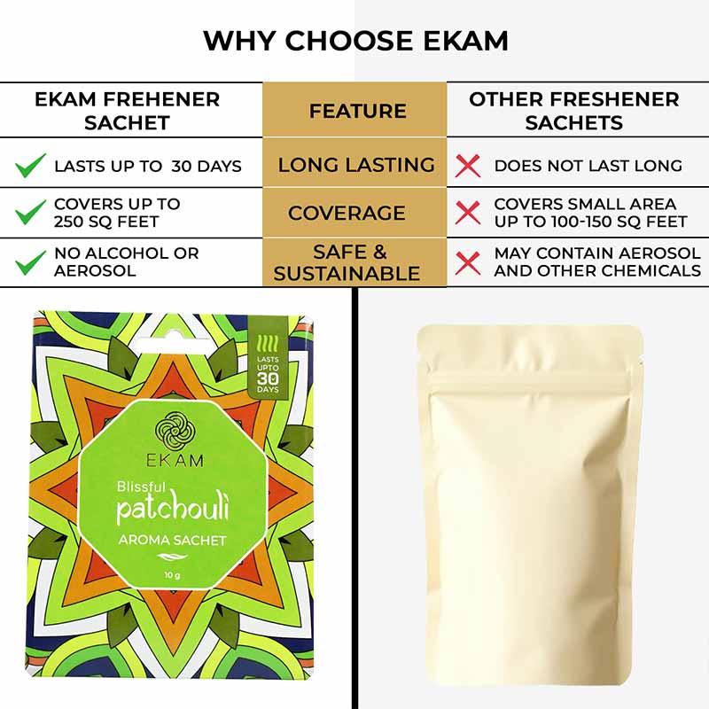 Combo Pack of 10 Blissful Patchouli Scented Sachets