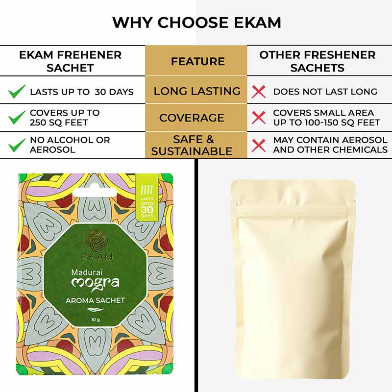Combo Pack of 5 Madurai Mogra Scented Sachets