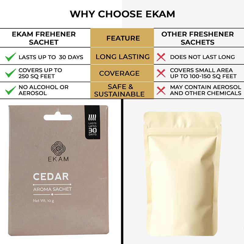 Combo Pack of 5 Cedar Scented Sachets