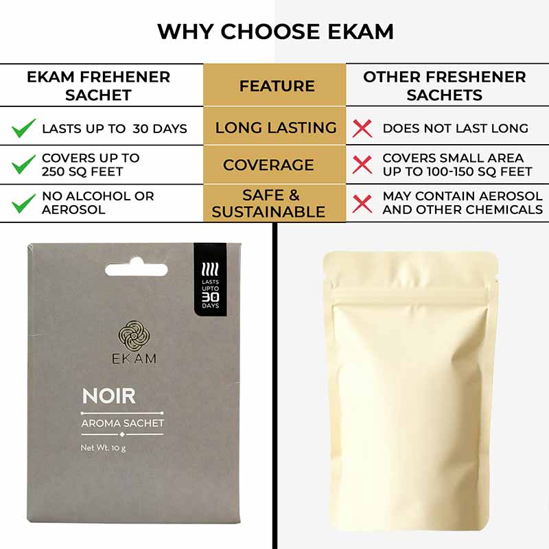 Combo Pack of 5 Noir Scented Sachets