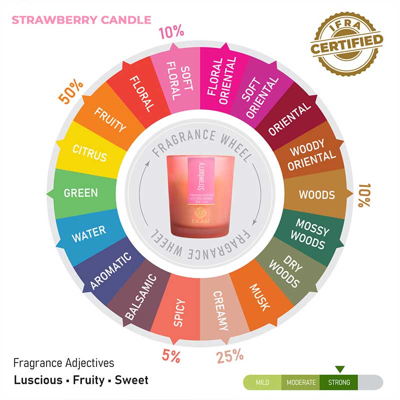 Strawberry Shot Glass Scented Candle