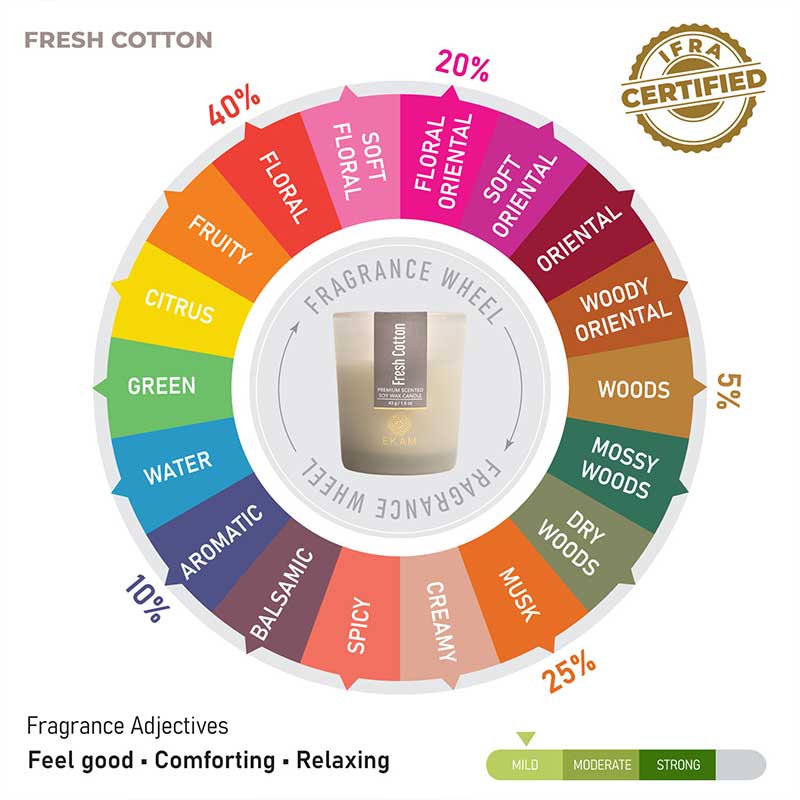 Fresh Cotton Shot Glass Scented Candle
