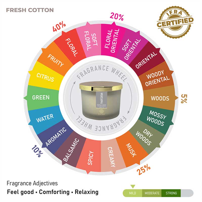 Fresh Cotton 3 Wick Scented Candle