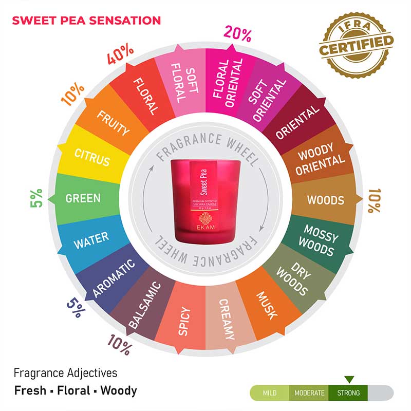 Sweet Pea Shot Glass Scented Candle