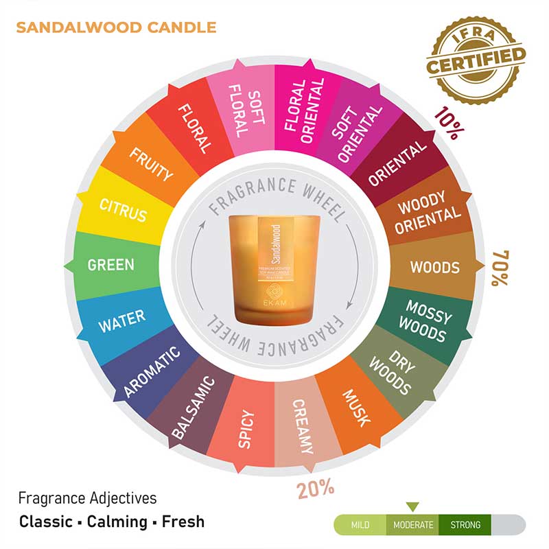 Sandalwood Shot Glass Scented Candle