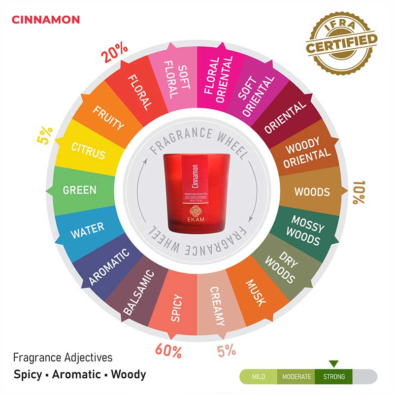 Cinnamon Shot Glass Scented Candle