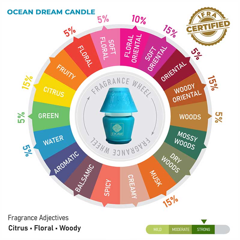 Ocean Dream Lampshade Scented Candle