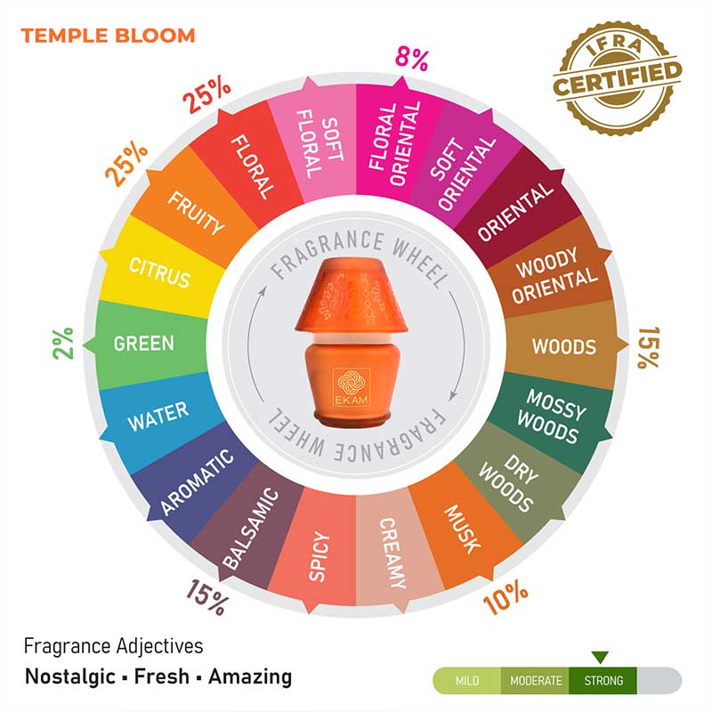 Temple Bloom Lampshade Scented Candle