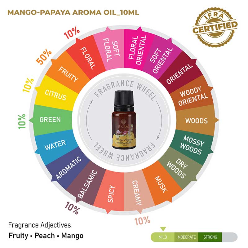 Mango Papaya Fragrance Oil, 10ml