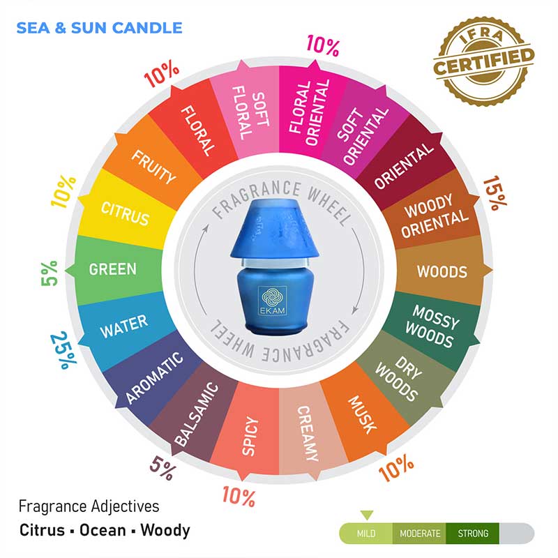 Sea & Sun Lampshade Scented Candle
