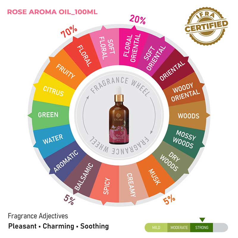 Rose Fragrance Oil, 100ml