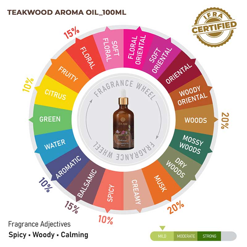 Teakwood Fragrance Oil, 100ml