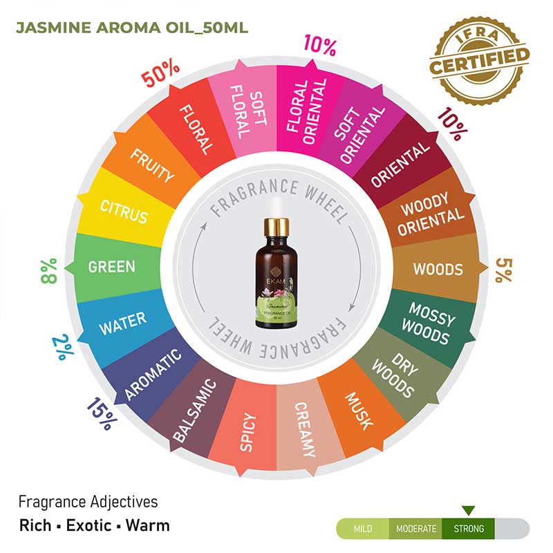 Jasmine Fragrance Oil, 50ml