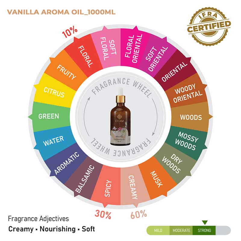 Vanilla Fragrance Oil, 100ml