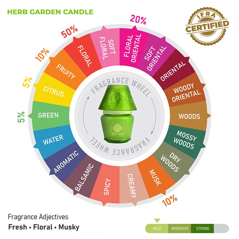 Herb Garden Lampshade Scented Candle
