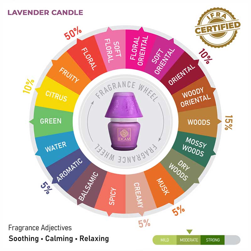 Lavender Lampshade Scented Candle