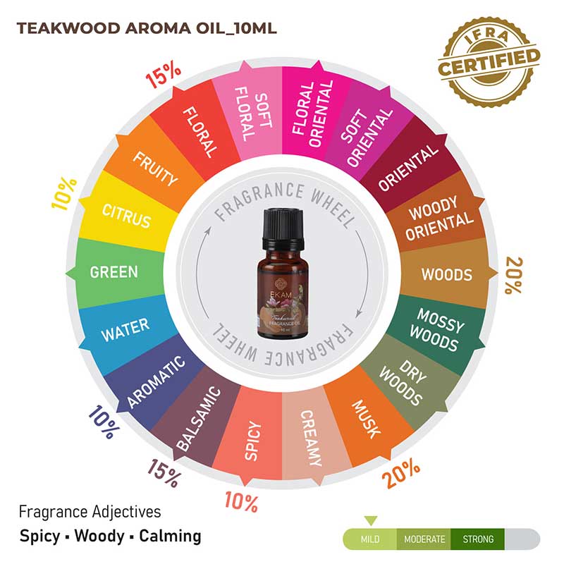 Teakwood Fragrance Oil, 10ml