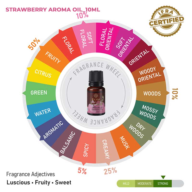 Strawberry Fragrance Oil, 10ml