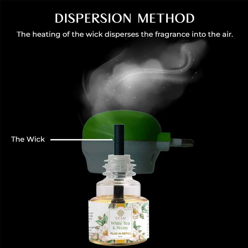 White Tea & Peony Scented Plug In Air Freshener Kit