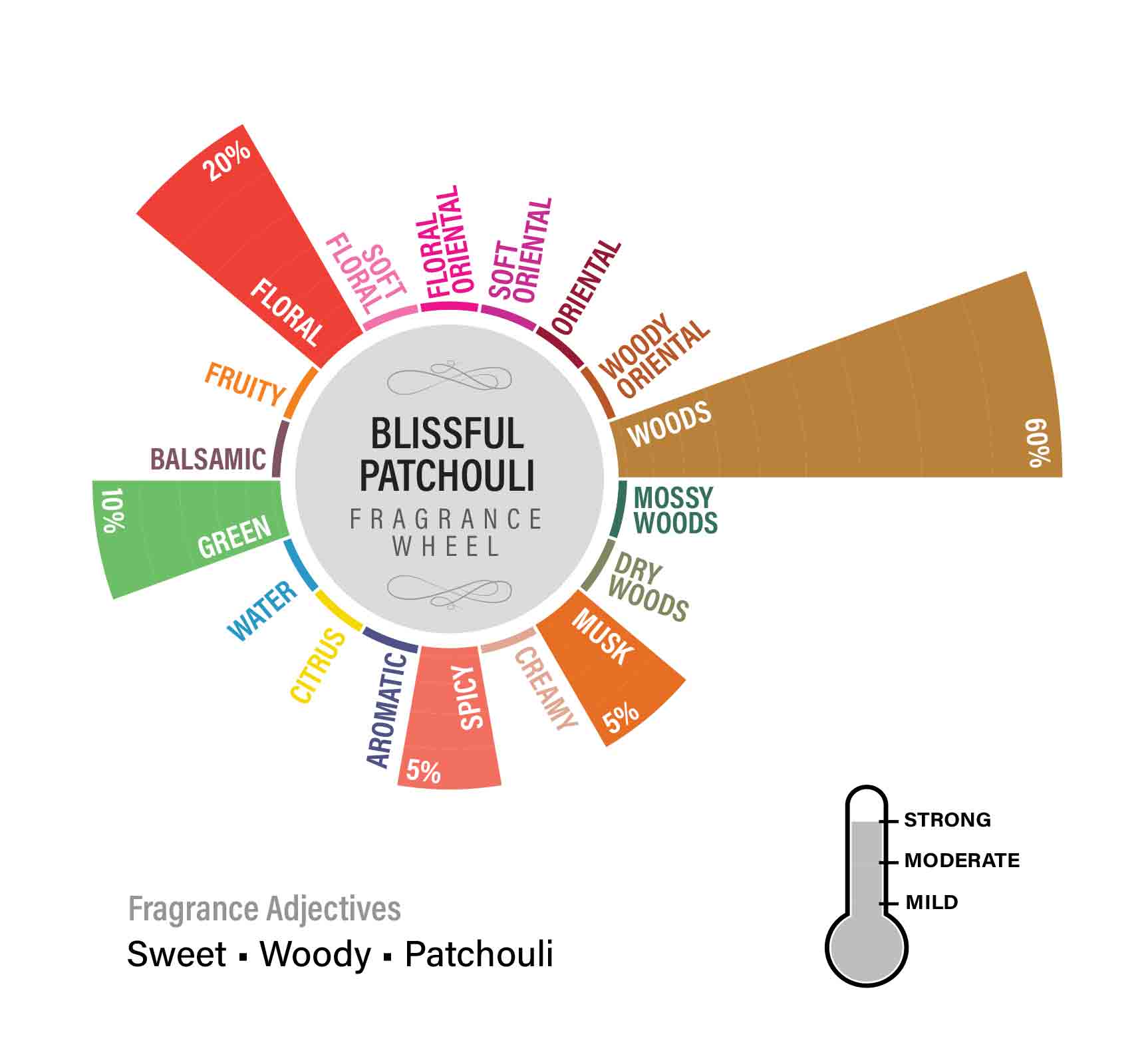 Blissful Patchouli Fragrance Oil, 100ml
