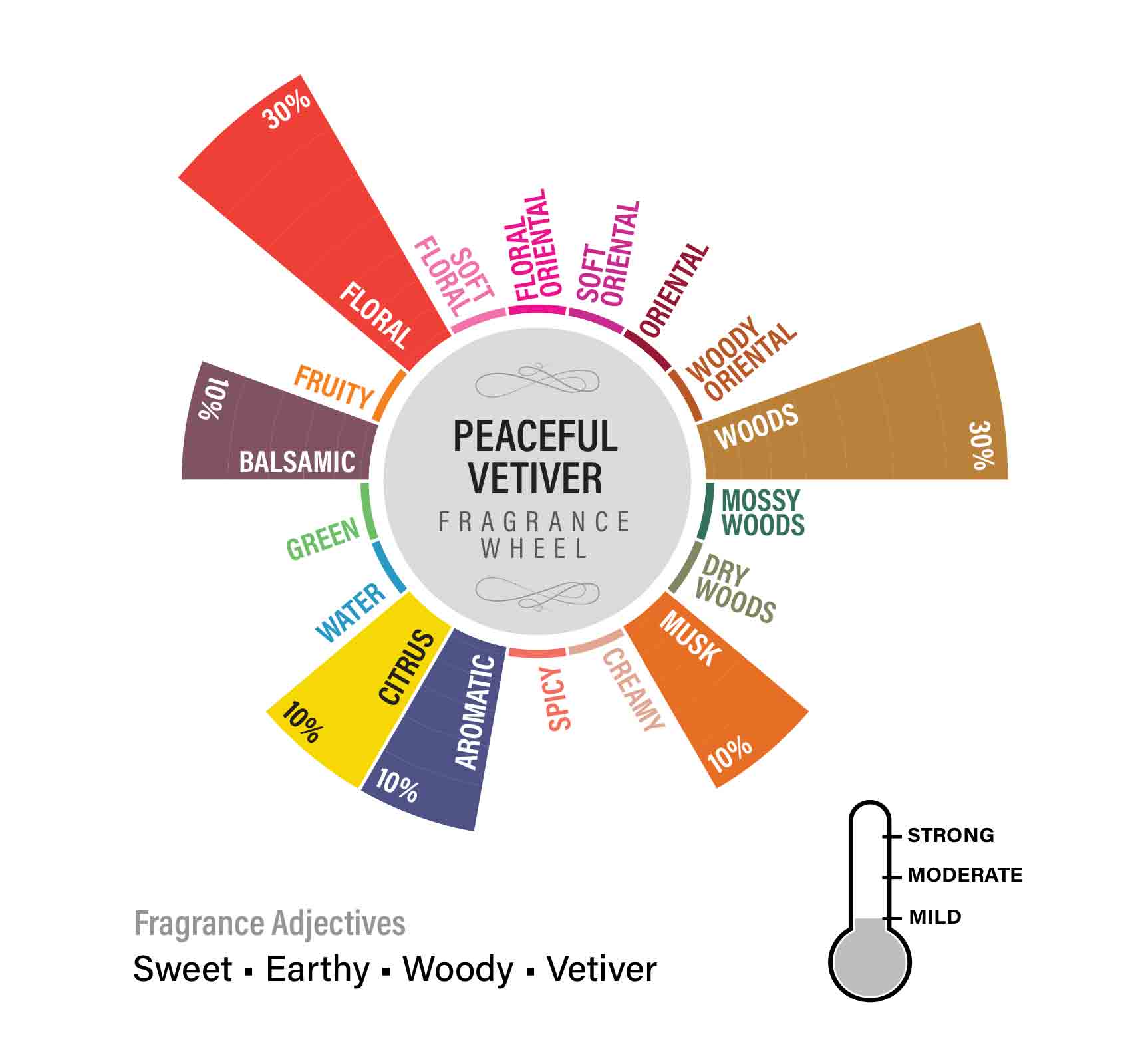 Peaceful Vetiver Fragrance Oil, 100ml