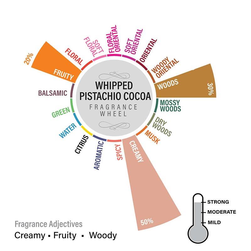 Whipped Pistachio 3 Wick Scented Candle