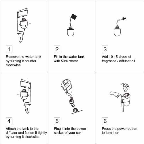 Car Aroma Diffuser with Citrus Rush Car Fragrance Oil