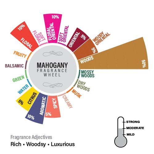 Mahogany Reed Diffuser Refill Pack, 50ml