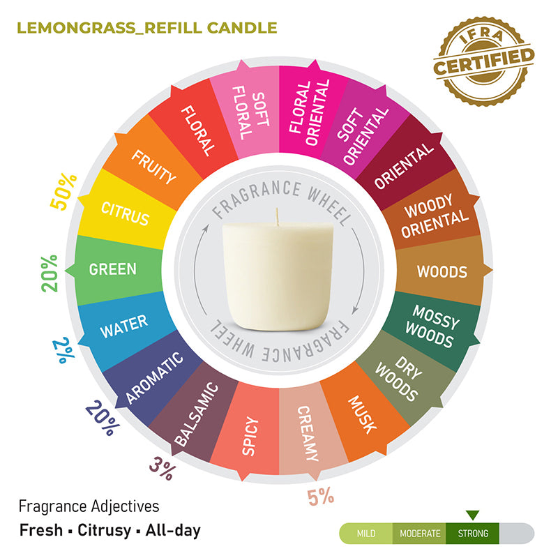 Lemongrass Scented Shot Glass Refill Candle