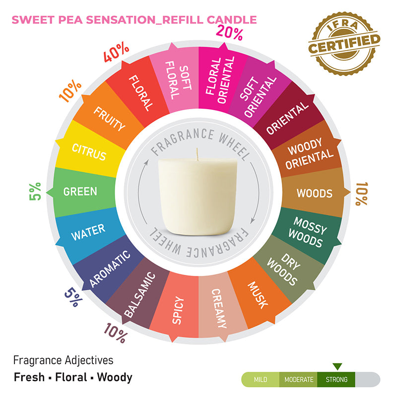 Sweet Pea Sensation Scented Shot Glass Refill Candle