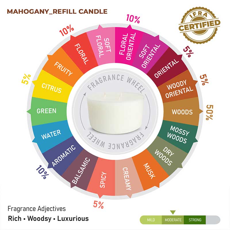 Mahogany Scented 3 Wick Refill Candle