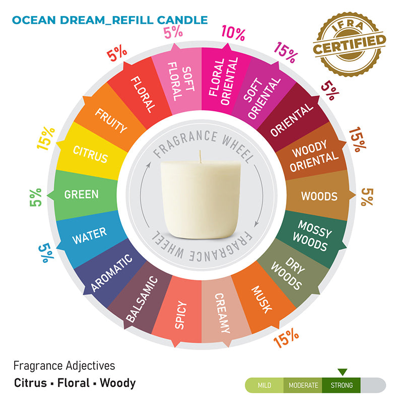 Ocean Dream Scented Shot Glass Refill Candle