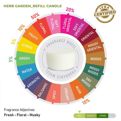 Herb Garden Scented 3 Wick Refill Candle