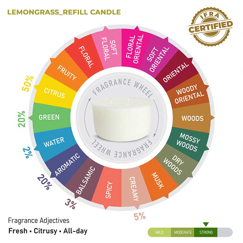 Lemongrass Scented 3 Wick Refill Candle