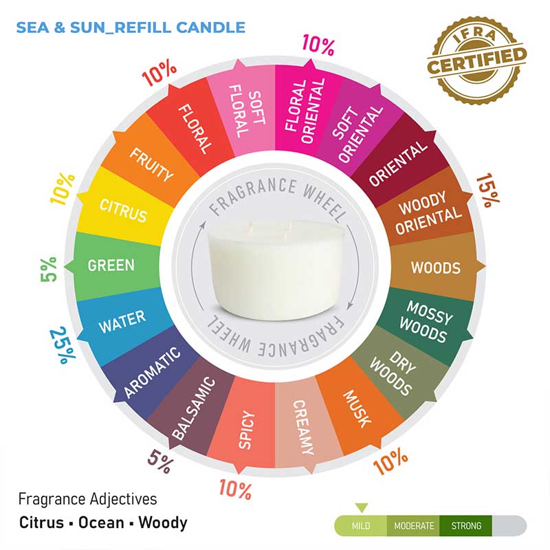 Sea &amp; Sun Scented 3 Wick Refill Candle