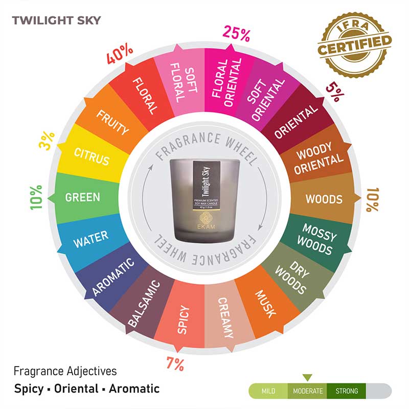 Twilight Sky Shot Glass Scented Candle