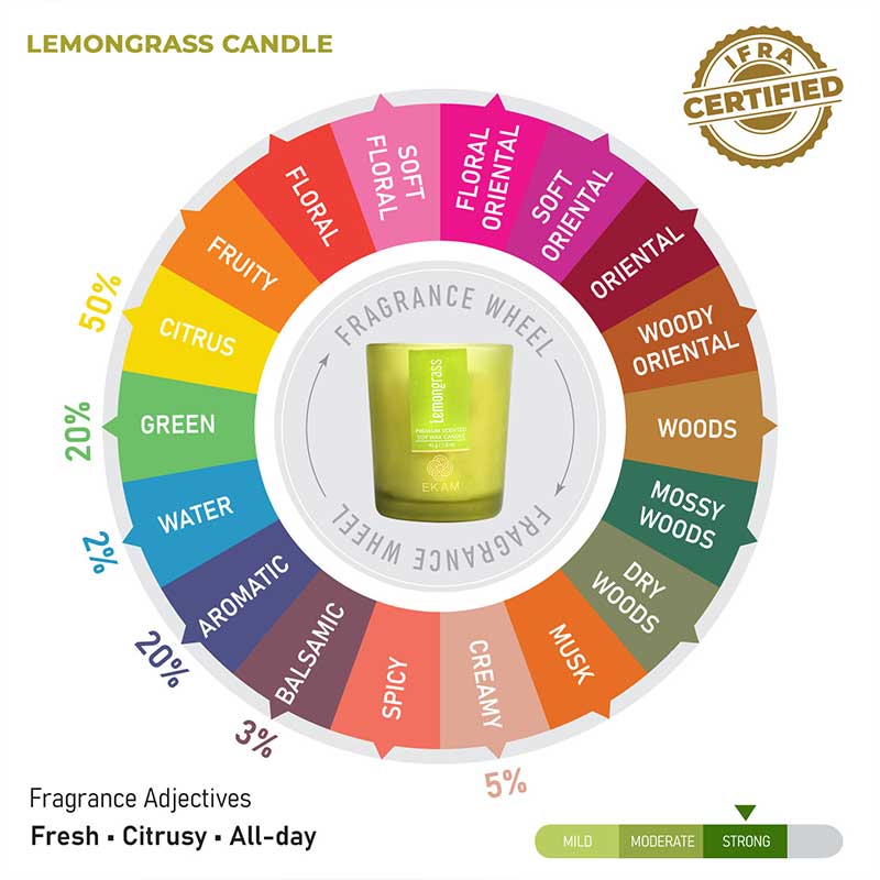 Lemongrass Shot Glass Scented Candle