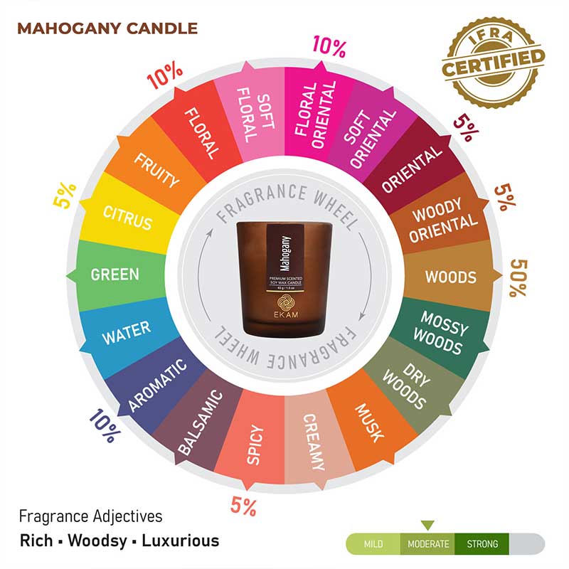 Mahogany Shot Glass Scented Candle