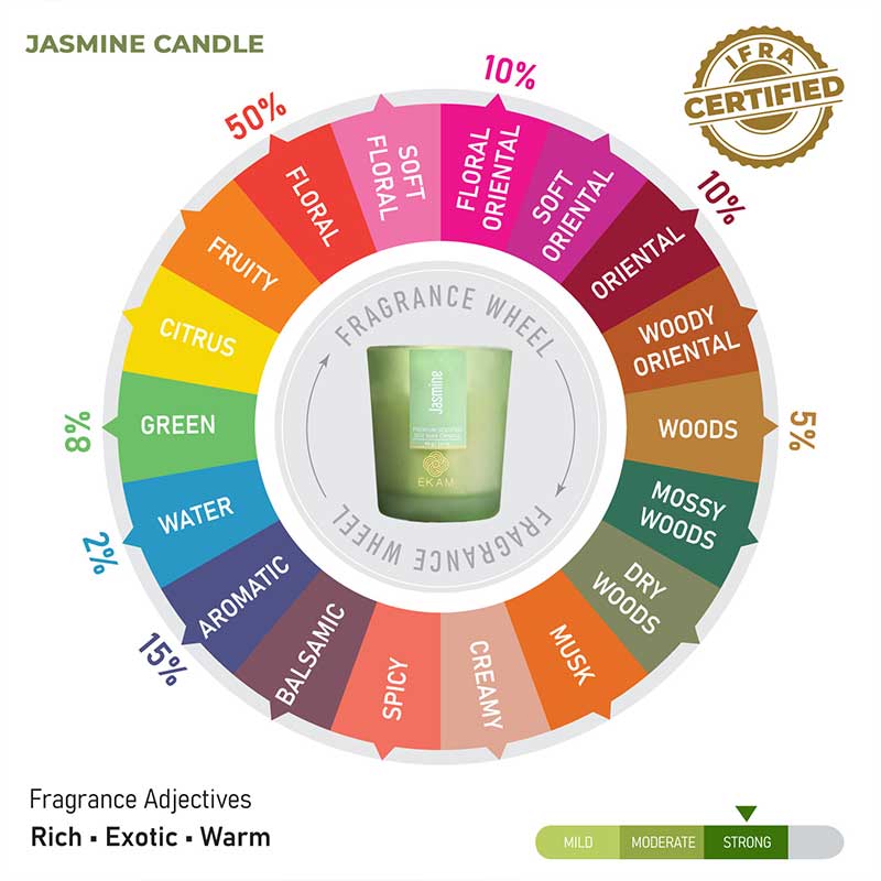 Jasmine Shot Glass Scented Candle