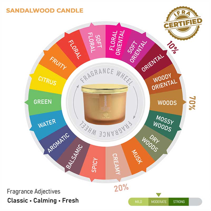 Sandalwood 3 Wick Scented Candle