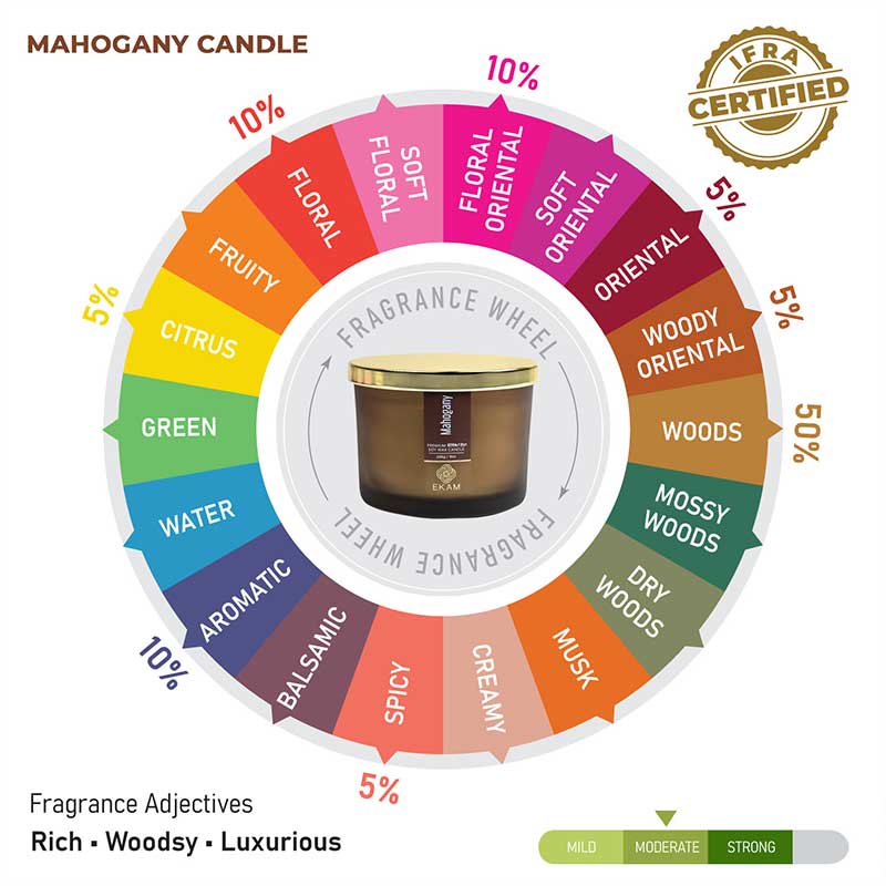 Mahogany 3 Wick Scented Candle