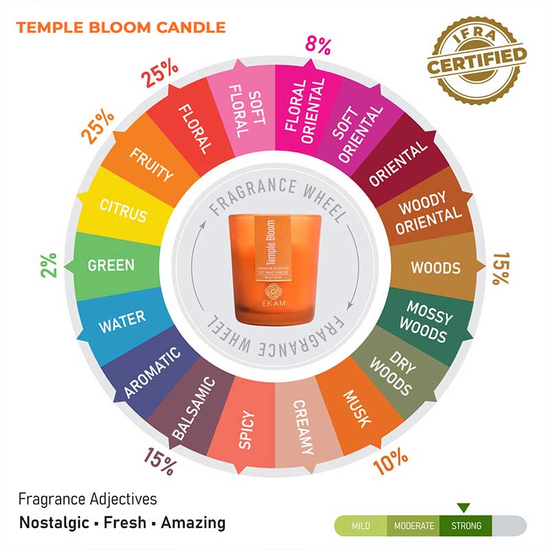 Temple Bloom Shot Glass Scented Candle