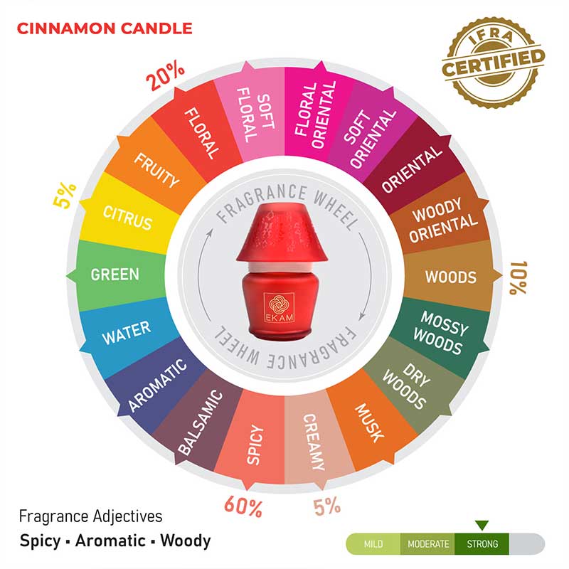 Cinnamon Lampshade Scented Candle